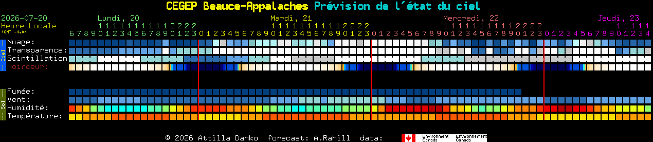 Current forecast for CEGEP Beauce-Appalaches Clear Sky Chart