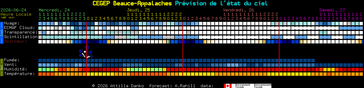 Current forecast for CEGEP Beauce-Appalaches Clear Sky Chart