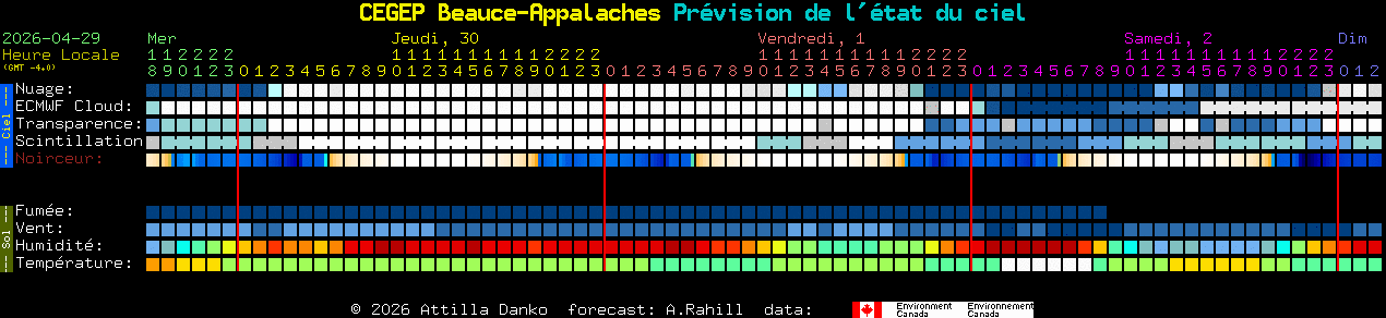 Current forecast for CEGEP Beauce-Appalaches Clear Sky Chart
