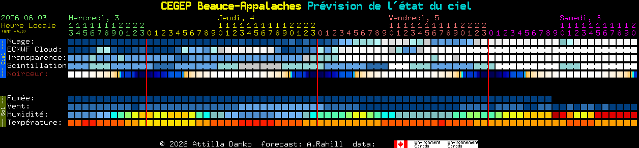 Current forecast for CEGEP Beauce-Appalaches Clear Sky Chart