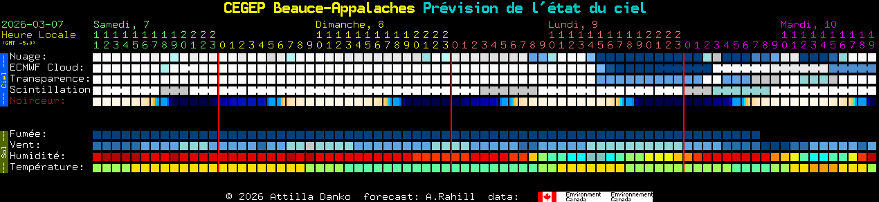 Current forecast for CEGEP Beauce-Appalaches Clear Sky Chart