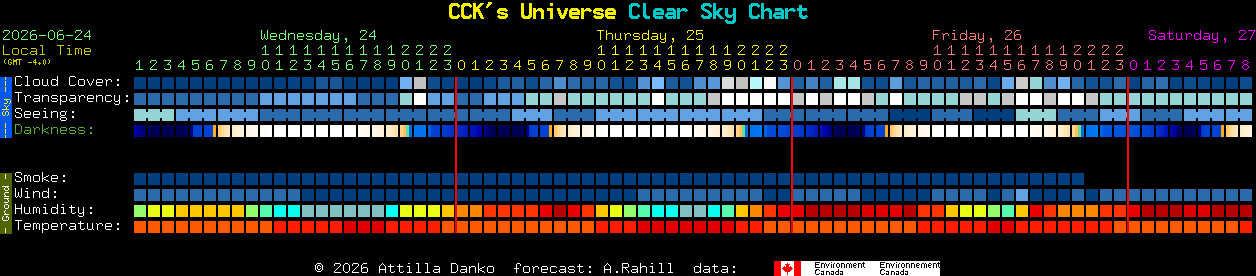 Current forecast for CCK's Universe Clear Sky Chart