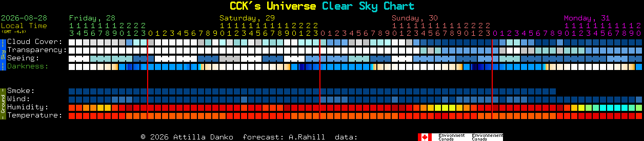 Current forecast for CCK's Universe Clear Sky Chart
