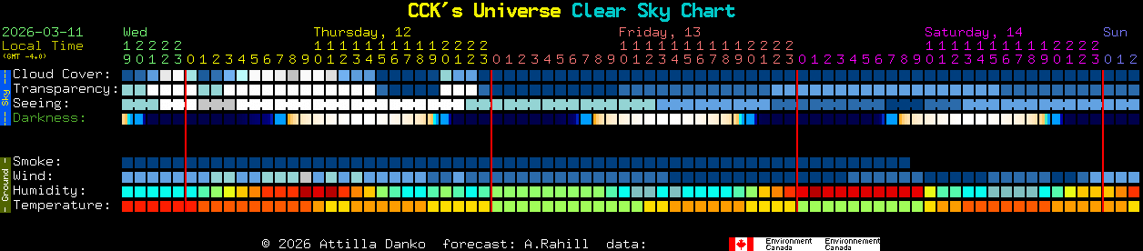 Current forecast for CCK's Universe Clear Sky Chart