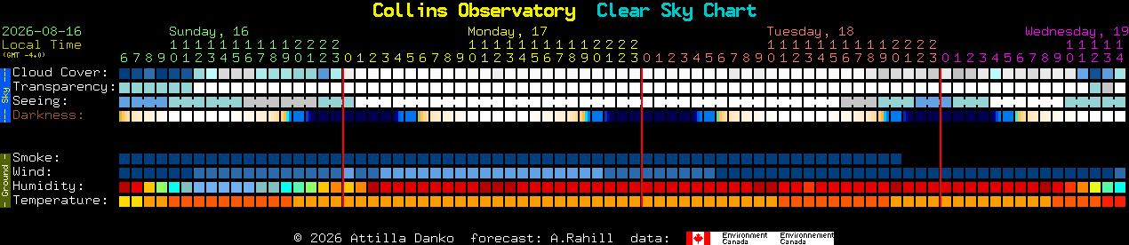Current forecast for Collins Observatory Clear Sky Chart