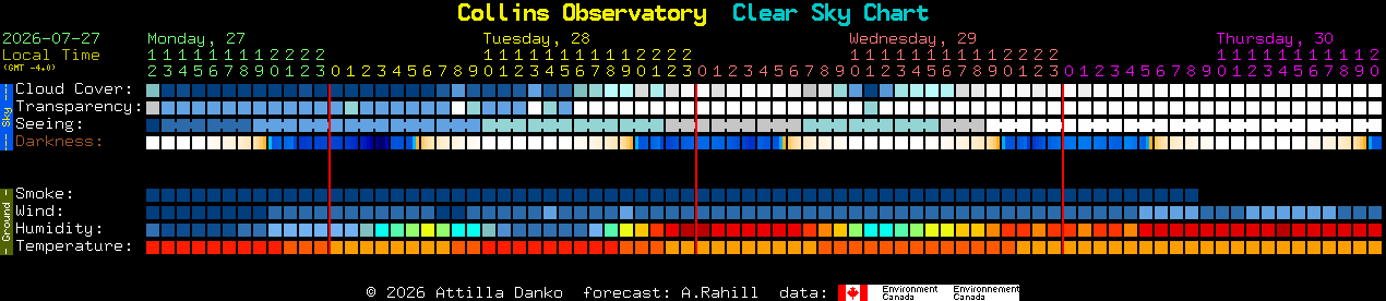 Current forecast for Collins Observatory Clear Sky Chart