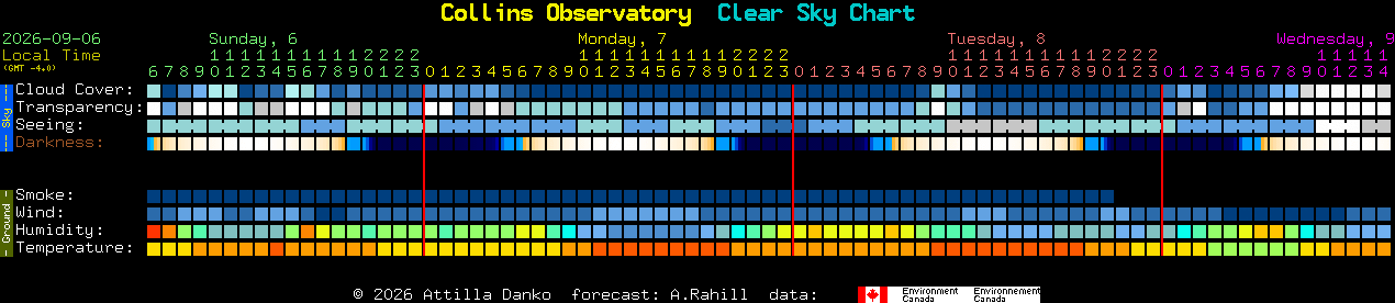 Current forecast for Collins Observatory Clear Sky Chart