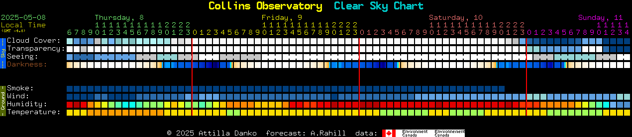 Current forecast for Collins Observatory Clear Sky Chart