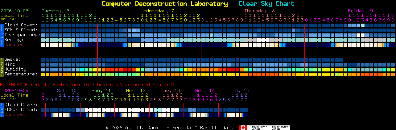 Current forecast for Computer Deconstruction Laboratory Clear Sky Chart