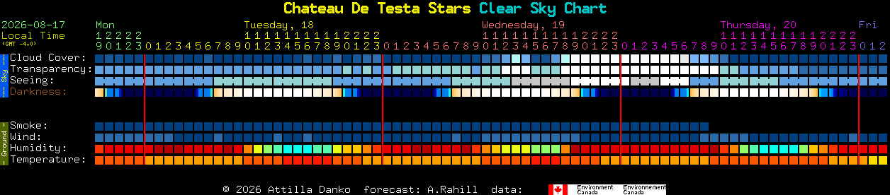 Current forecast for Chateau De Testa Stars Clear Sky Chart