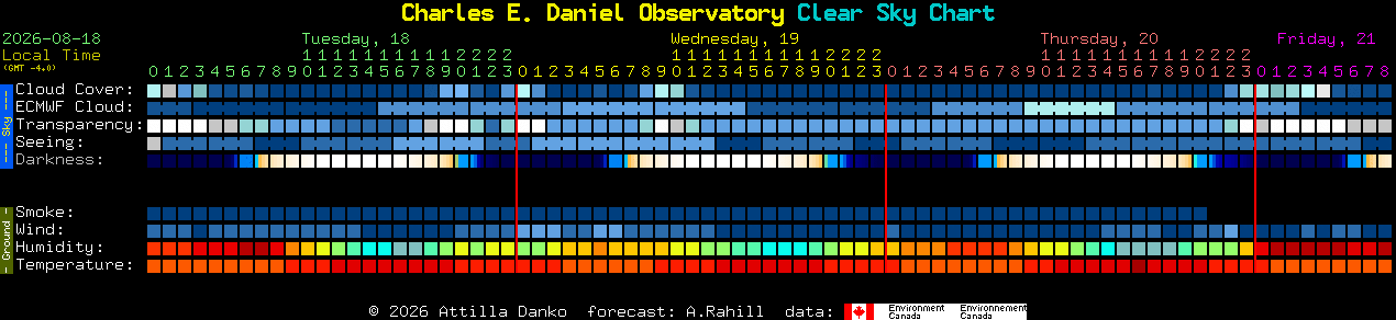 Current forecast for Charles E. Daniel Observatory Clear Sky Chart
