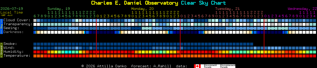 Current forecast for Charles E. Daniel Observatory Clear Sky Chart