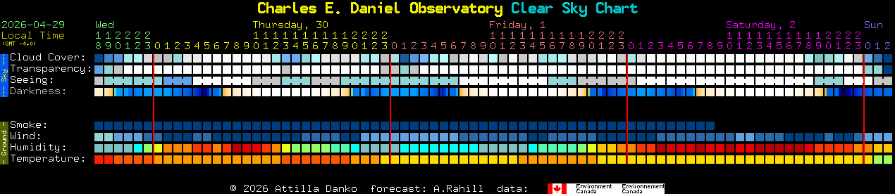 Current forecast for Charles E. Daniel Observatory Clear Sky Chart