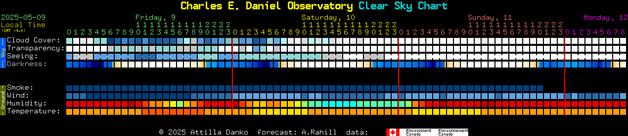 Current forecast for Charles E. Daniel Observatory Clear Sky Chart