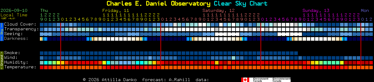 Current forecast for Charles E. Daniel Observatory Clear Sky Chart