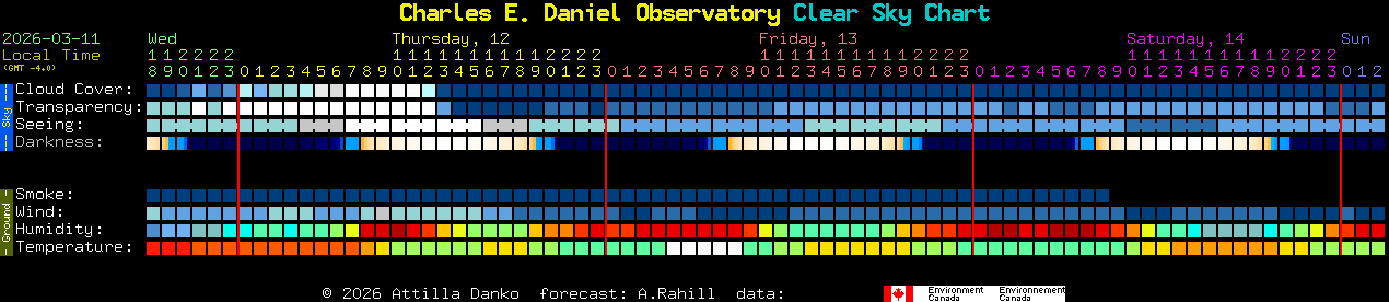 Current forecast for Charles E. Daniel Observatory Clear Sky Chart