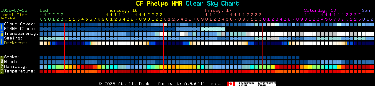 Current forecast for CF Phelps WMA Clear Sky Chart