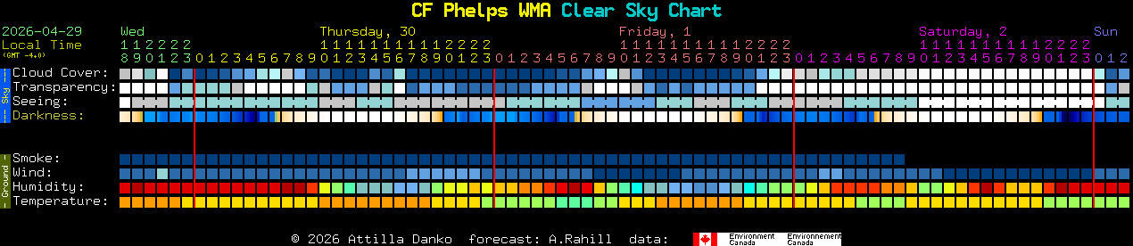 Current forecast for CF Phelps WMA Clear Sky Chart