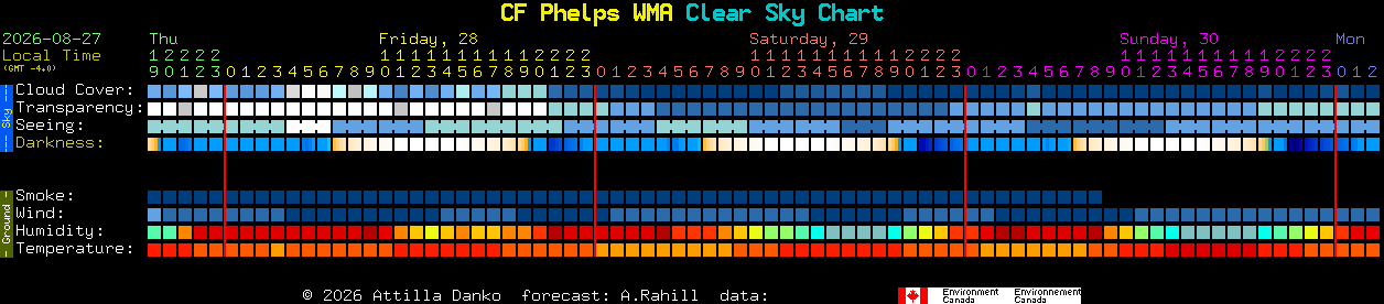 Current forecast for CF Phelps WMA Clear Sky Chart