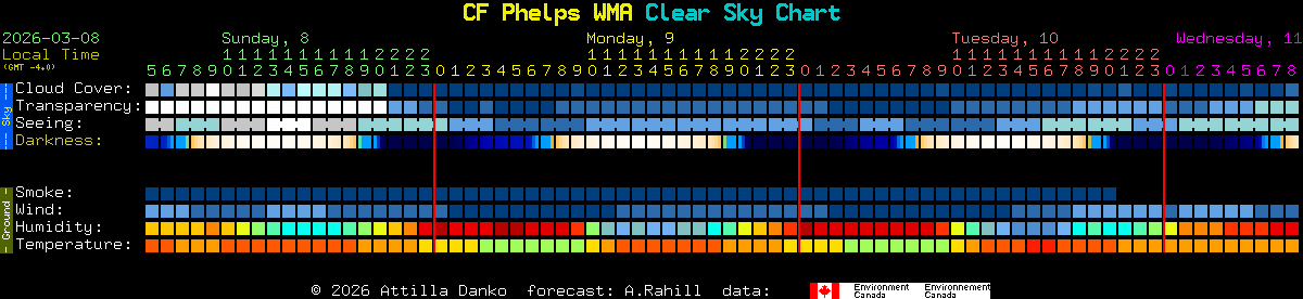 Current forecast for CF Phelps WMA Clear Sky Chart