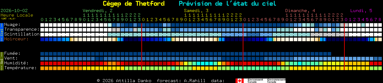 Current forecast for C�gep de Thetford Clear Sky Chart