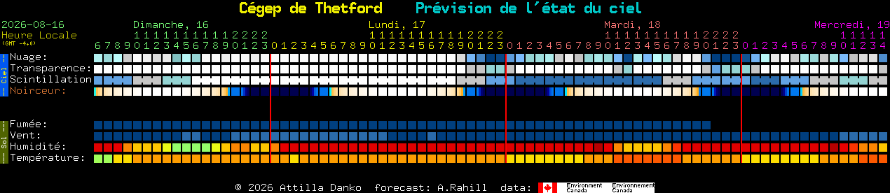 Current forecast for C�gep de Thetford Clear Sky Chart