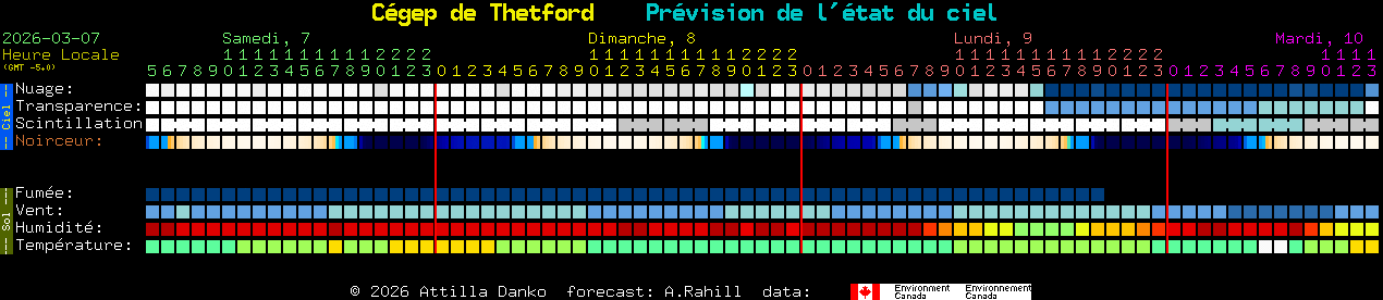 Current forecast for C�gep de Thetford Clear Sky Chart
