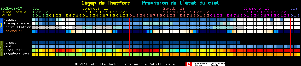 Current forecast for C�gep de Thetford Clear Sky Chart