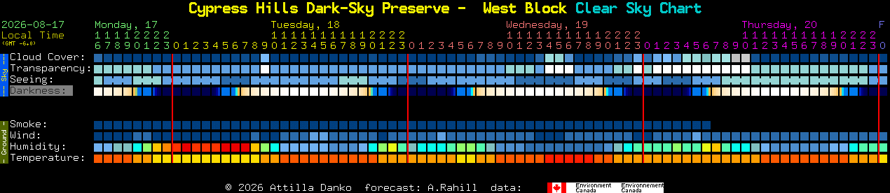 Current forecast for Cypress Hills Dark-Sky Preserve -  West Block Clear Sky Chart