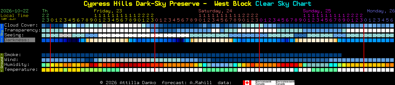 Current forecast for Cypress Hills Dark-Sky Preserve -  West Block Clear Sky Chart
