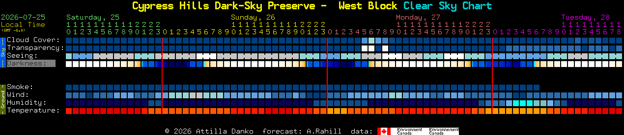 Current forecast for Cypress Hills Dark-Sky Preserve -  West Block Clear Sky Chart