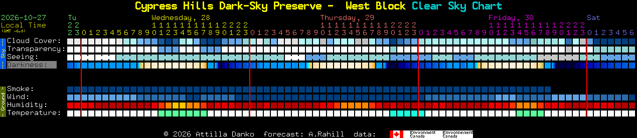Current forecast for Cypress Hills Dark-Sky Preserve -  West Block Clear Sky Chart