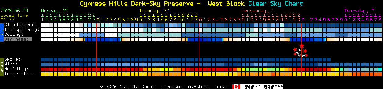 Current forecast for Cypress Hills Dark-Sky Preserve -  West Block Clear Sky Chart