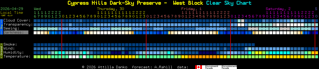 Current forecast for Cypress Hills Dark-Sky Preserve -  West Block Clear Sky Chart