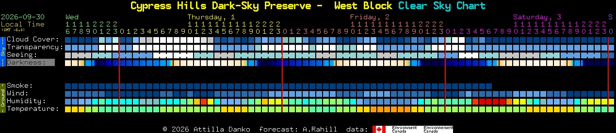 Current forecast for Cypress Hills Dark-Sky Preserve -  West Block Clear Sky Chart