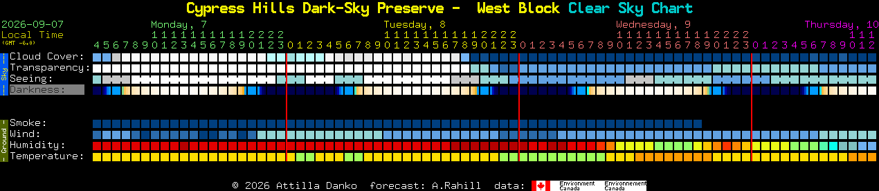 Current forecast for Cypress Hills Dark-Sky Preserve -  West Block Clear Sky Chart