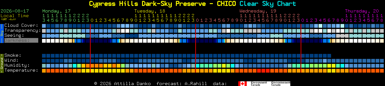 Current forecast for Cypress Hills Dark-Sky Preserve - CHICO Clear Sky Chart
