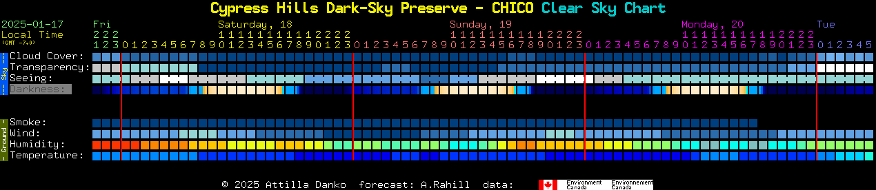 Current forecast for Cypress Hills Dark-Sky Preserve - CHICO Clear Sky Chart