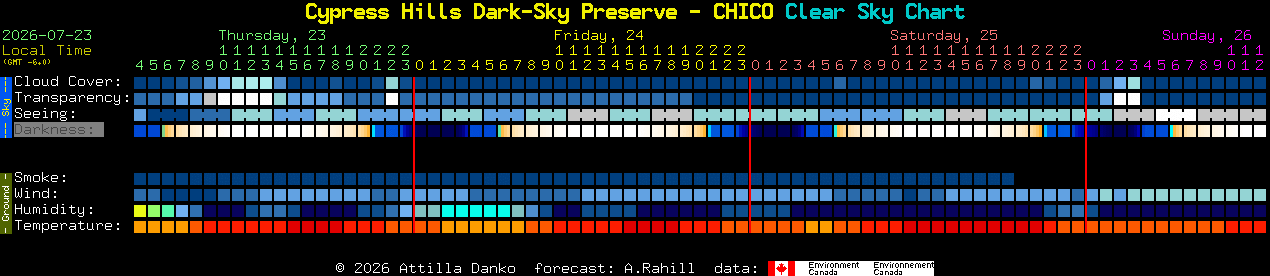 Current forecast for Cypress Hills Dark-Sky Preserve - CHICO Clear Sky Chart