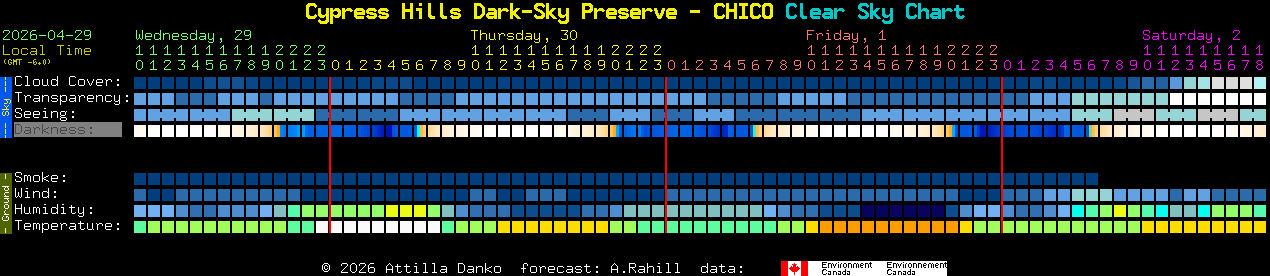 Current forecast for Cypress Hills Dark-Sky Preserve - CHICO Clear Sky Chart