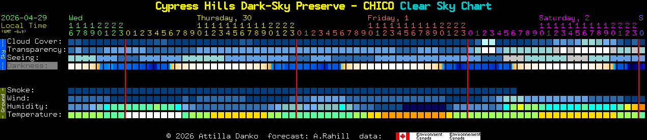 Current forecast for Cypress Hills Dark-Sky Preserve - CHICO Clear Sky Chart