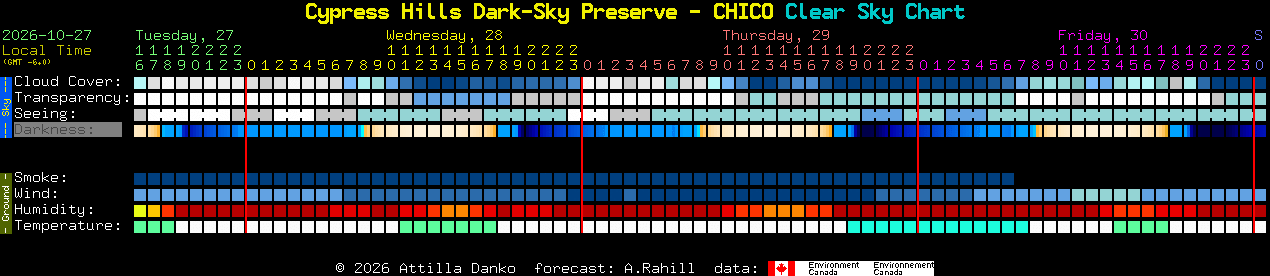 Current forecast for Cypress Hills Dark-Sky Preserve - CHICO Clear Sky Chart