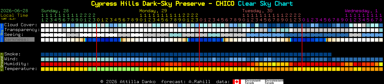 Current forecast for Cypress Hills Dark-Sky Preserve - CHICO Clear Sky Chart