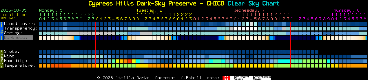 Current forecast for Cypress Hills Dark-Sky Preserve - CHICO Clear Sky Chart