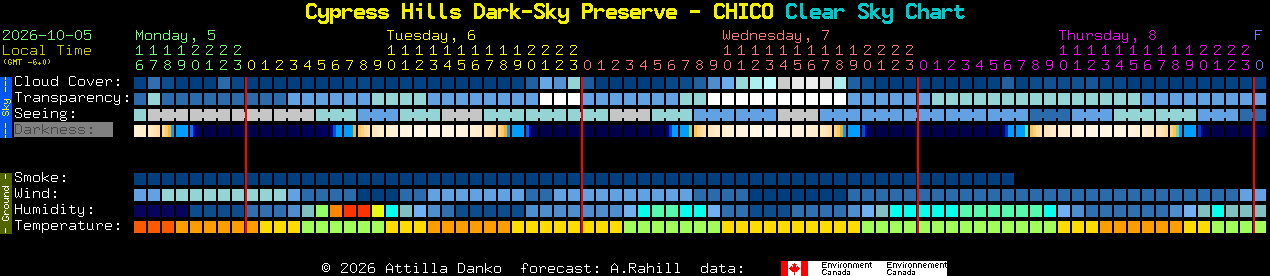 Current forecast for Cypress Hills Dark-Sky Preserve - CHICO Clear Sky Chart
