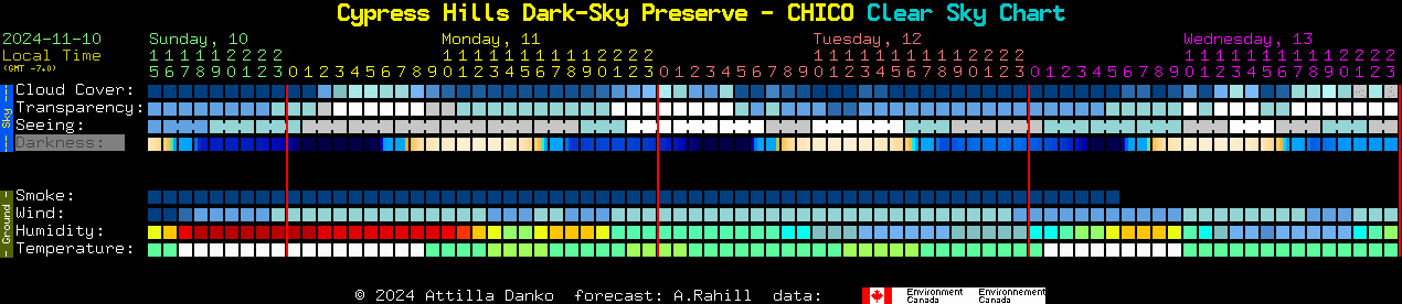 Current forecast for Cypress Hills Dark-Sky Preserve - CHICO Clear Sky Chart