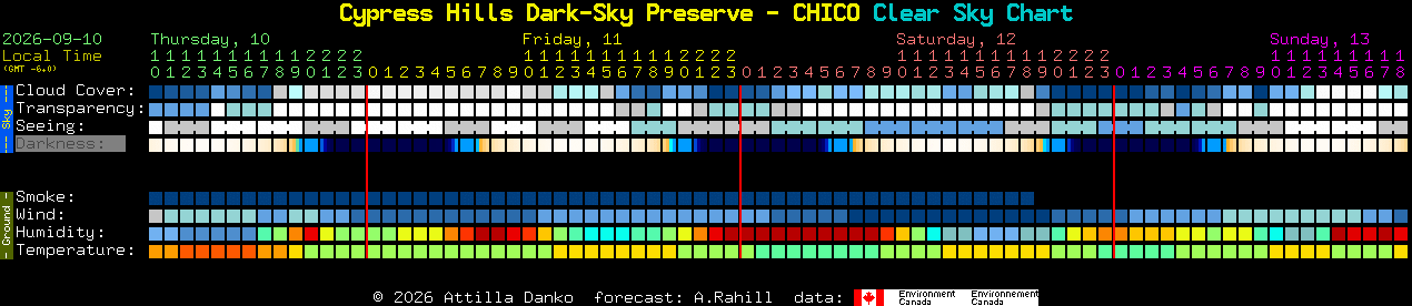 Current forecast for Cypress Hills Dark-Sky Preserve - CHICO Clear Sky Chart