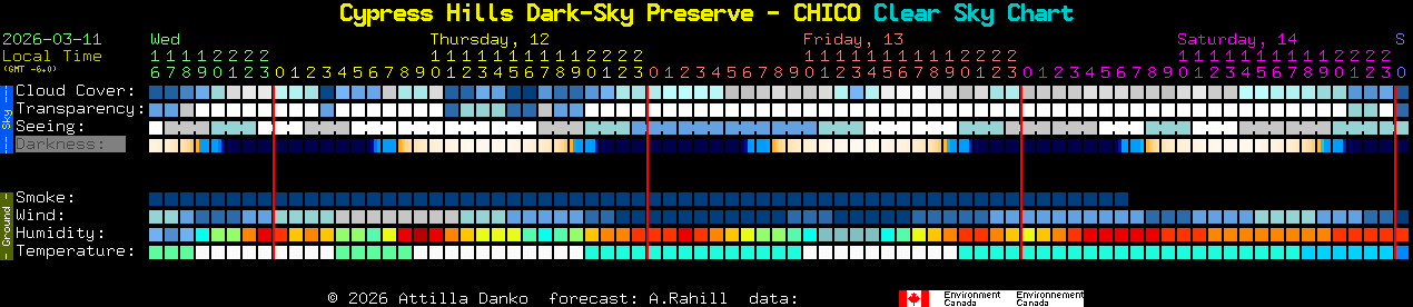 Current forecast for Cypress Hills Dark-Sky Preserve - CHICO Clear Sky Chart