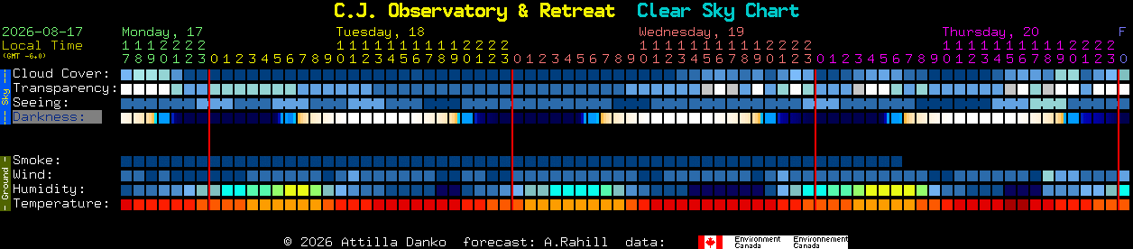 Current forecast for C.J. Observatory & Retreat Clear Sky Chart
