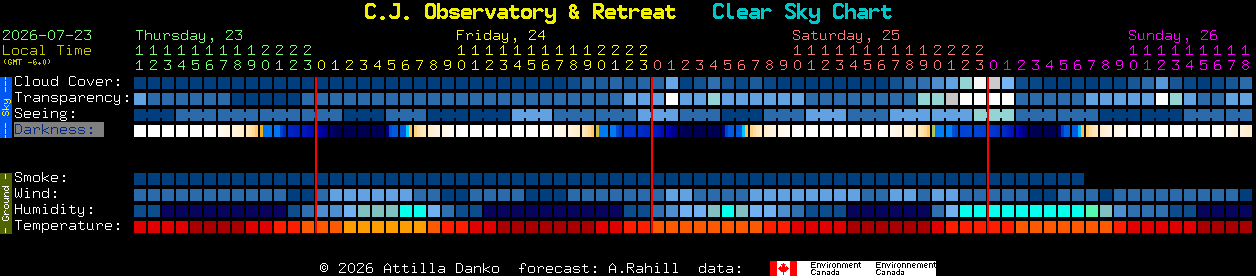Current forecast for C.J. Observatory & Retreat Clear Sky Chart